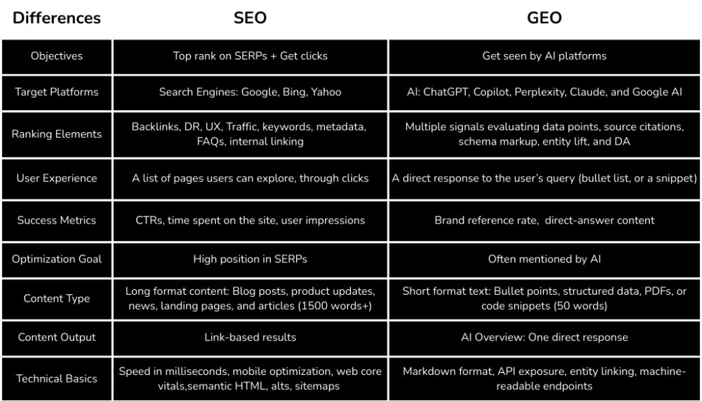 geo vs seo table.